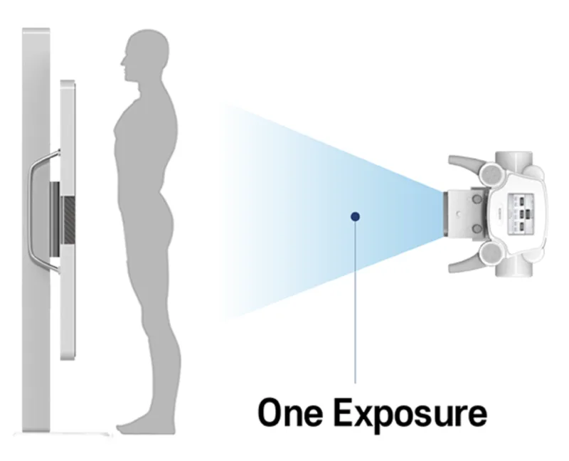 DRTECH EXPD 129 체중부하 전신 X-ray 원샷 촬영 개념도